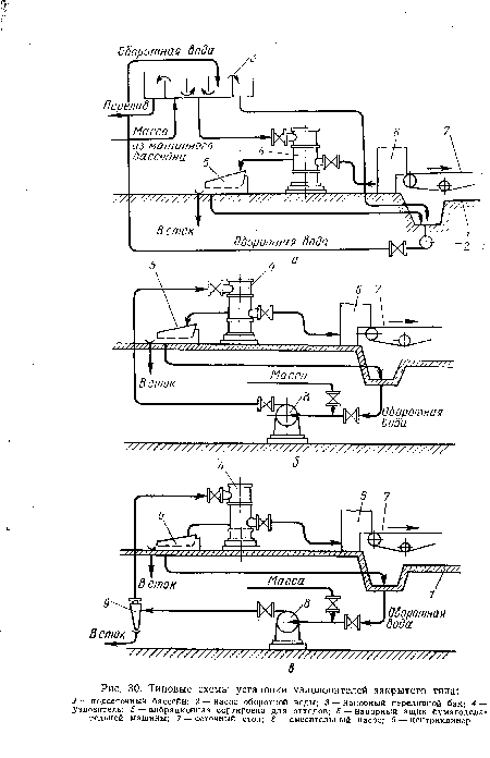 Типовые схемы установки узлоловителей закрытого типа