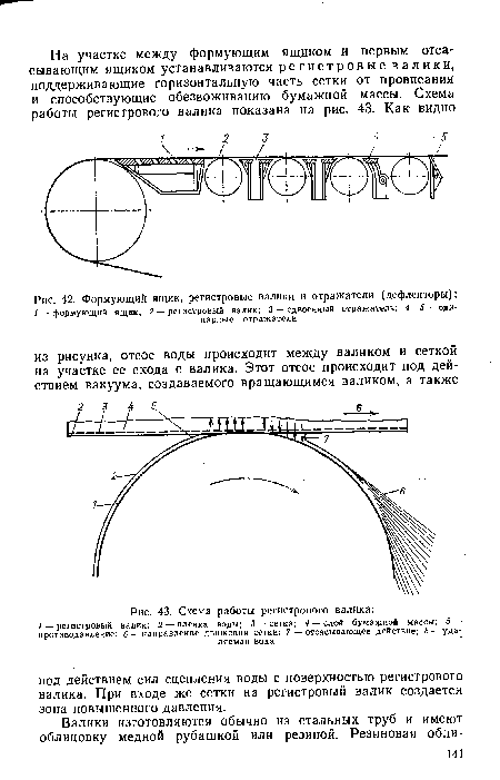 Формующий ящик, регистровые валики и отражатели (дефлекторы)