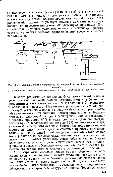 Обезвоживающие устройства на сеточной части бумагоделательной