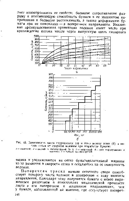 Зависимость числа гидропланок (а) и шага между ними (б) в начале стола от скорости машины при выработке бумаги