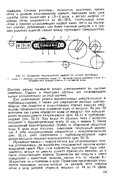 Установка отсасывающих ящиков по системе ротобельт