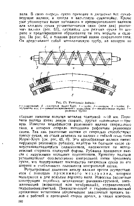 Разгонные валики