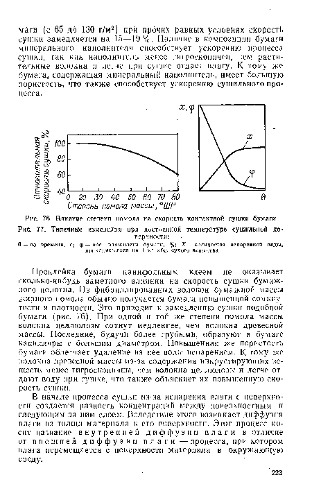 Влияние степени помола на скорость контактной сушки бумаги