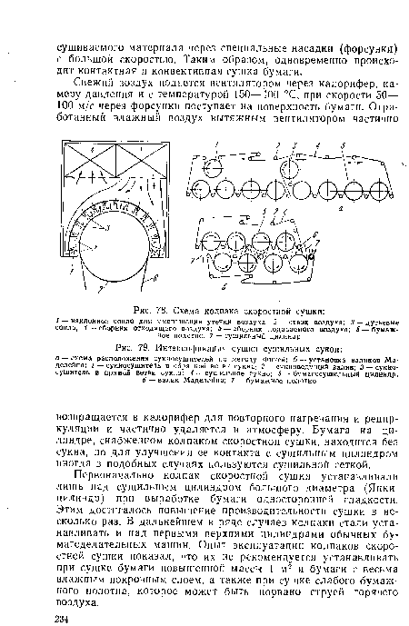 Схема колпака скоростной сушки