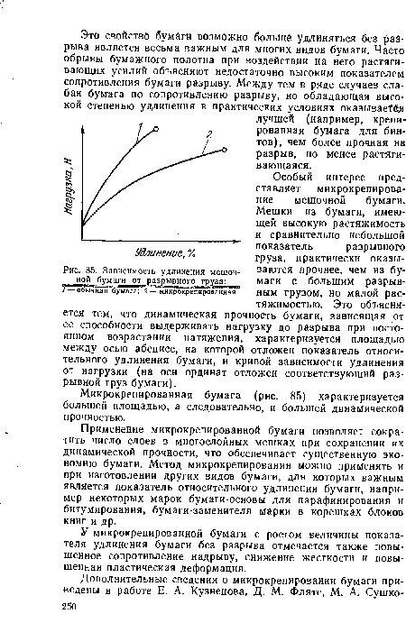 Зависимость удлинения мешоч-ной бумаги от разрывного груза