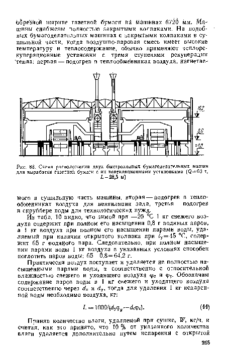 Схема расположения двух быстроходных бумагоделательных машин для выработки газетной бумаги с их вентиляционными установками (<2=60 т,