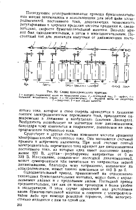 Схема клиноременного привода