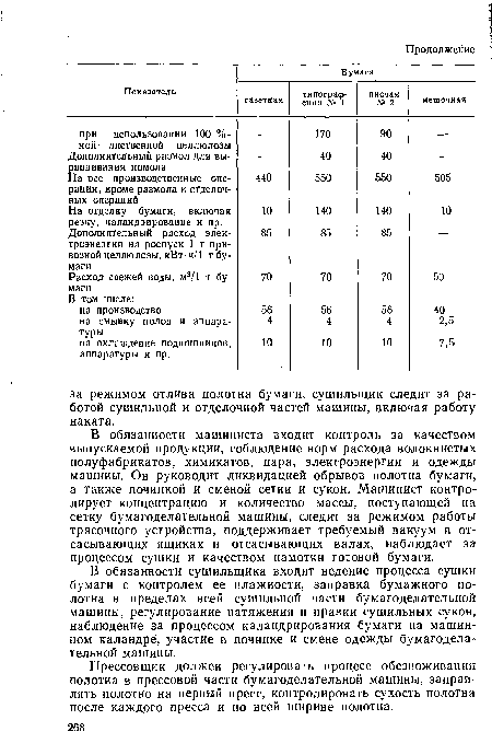 Первый раз заправляю машину