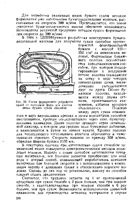 Схема формующего устройства одной из канадских фирм для изготовления бумаги сухим способом