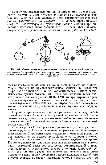 Схемы перемотно-резательных станков с заправкой бумаги