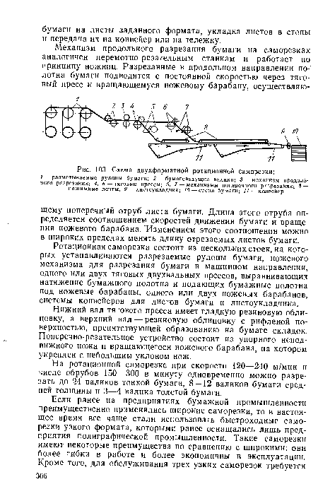 ЮЗ. Схема двухформатной ротационной саморезки