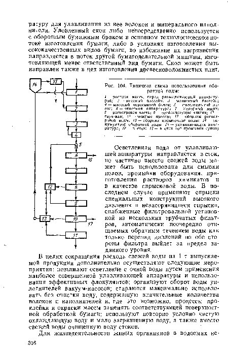 Типичная схема использования оборотной воды