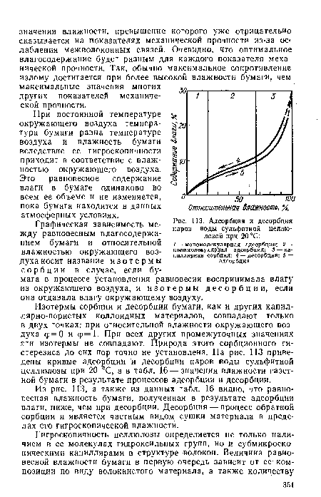 Адсорбция и десорбция паров воды сульфитной целлюлозой при 20°С
