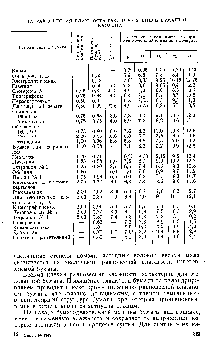 Весьма низкая равновесная влажность характерна для мелованной бумаги. Повышение гладкости бумаги ее каландрированием приводит к некоторому снижению равновесной влажности бумаги, что связано, по-видимому, с такими изменениями в капиллярной структуре бумаги, при которых проникновение влаги в поры становится затруднительным.