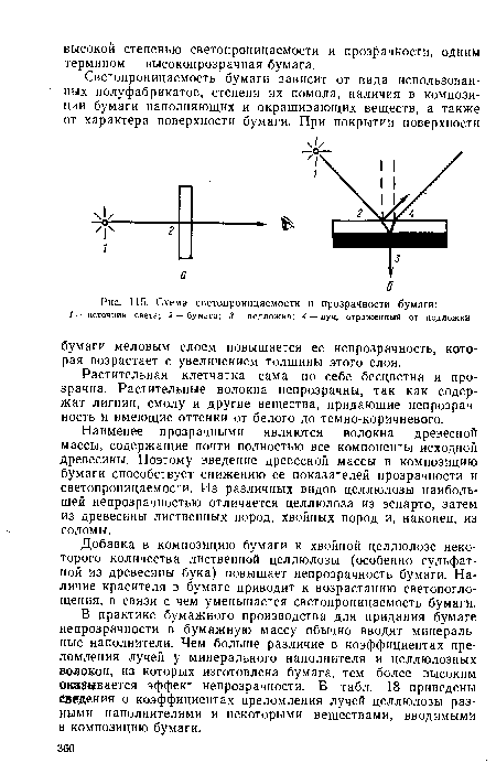 Схема светопроницаемости и прозрачности бумаги