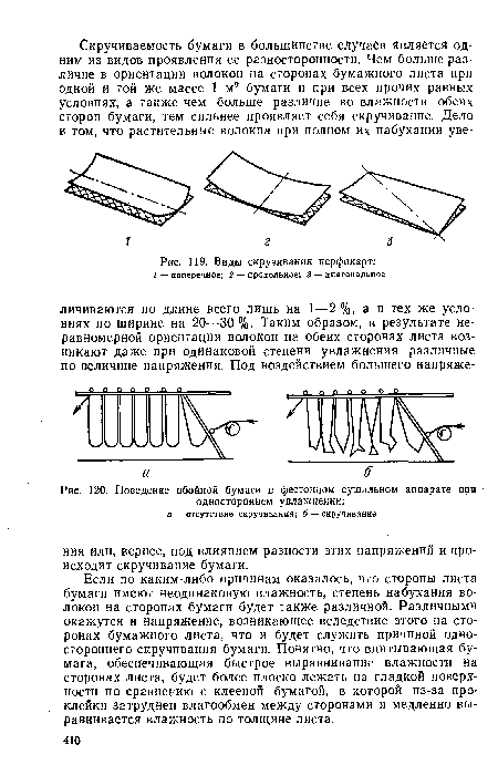 Виды скручивания перфокарт