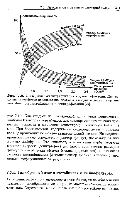 Одновременная нитрификация и денитрификация. Для построения графиков использованы константы полунасыщения из уравнения Моно для нитрификации и денитрификации [21].