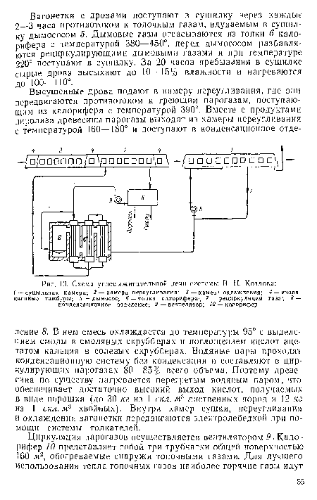Схема углевыжитателытой печи системы В. Н. Козлова