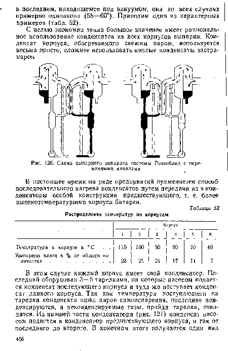 Схема выпарного аппарата системы Розенблад с переменными каналами