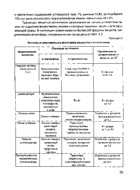 Транспорт является источником загрязнения не только углекислым газом, но и другими веществами, многие из которых токсичны, вредны для окружающей среды. В настоящее время известно более 500 вредных веществ, загрязняющих атмосферу, основные из них приведены в табл. 4.2.