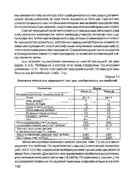 Сжатый природный газ является смесью углеводородов метанового ряда и неуглеродных компонентов: азота, диоксида углерода, сероводорода и др. Получают его путем сжатия природного газа, который в зависимости от способа производства может быть: собственно природным (из буровых скважин газовых месторождений); попутным (нефтяным, получаемым при расходе нефти); газом газоконденсатных месторождений. Содержание различных компонентов в природном газе зависит от месторождения, но основной составляющей всегда является метан.