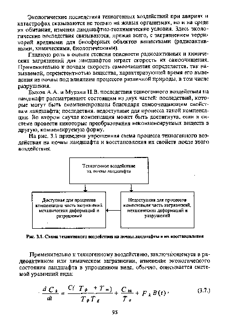 Схема техногенного воздействия на почвы ландшафты и их восстановления