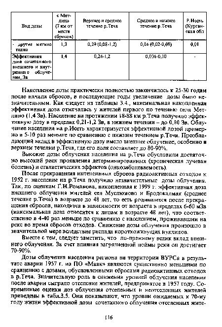 Высокие дозы облучения населения на р.Теча обусловили достаточно высокий риск проявления детерминированных (хроническая лучевая болезнь) и стахастических эффектов (онкозаболеваемость).