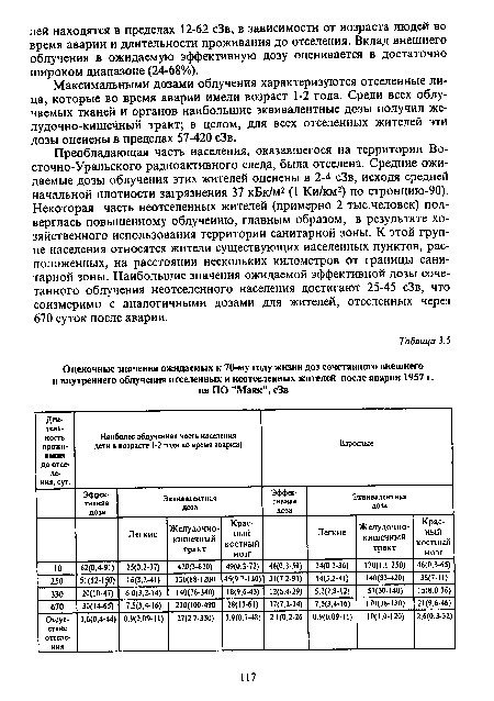 Максимальными дозами облучения характеризуются отселенные лица, которые во время аварии имели возраст 1-2 года. Среди всех облучаемых тканей и органов наибольшие эквивалентные дозы получил желудочно-кишечный тракт; в целом, для всех отселенных жителей эти дозы оценены в пределах 57-420 сЗв.