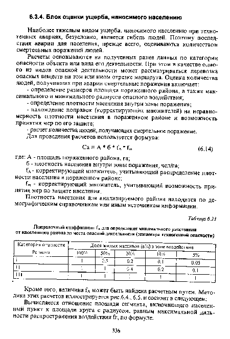Поправочный коэффициент Га для определения минимального расстояния от ...