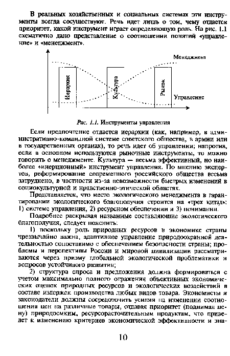 Инструменты управления