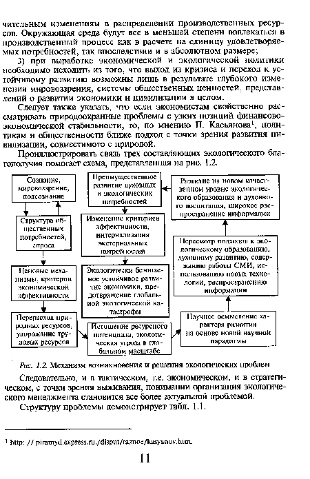 Механизм возникновения и решения экологических проблем