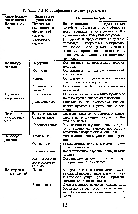 По отношению ко времени Ретроспективные Современные Перспективные Системы прошлых исторических этапов Системы, решающие задачи в настоящее время Развивающиеся с учетом прогнозов развития научно-технического прогресса и возможных потребностей общества.