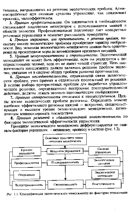 Классификация экологического менеджмента по факторам управления