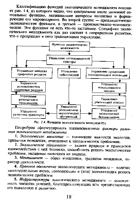 Функции экологического менеджмента