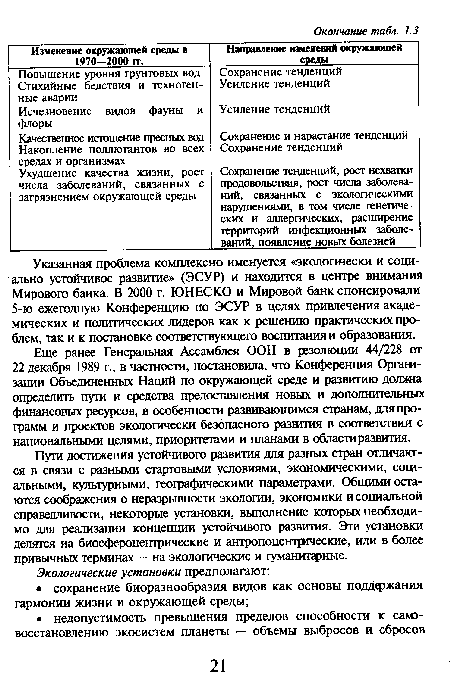 Еще ранее Генеральная Ассамблея ООН в резолюции 44/228 от 22 декабря 1989 г., в частости, постановила, что Конференция Оргаш-зации Объединенных Наций по окружающей среде и развитию должа определить пути и средства предоставления новых и дополнительных финансовых ресурсов, в особенности развивающимся странам, для программ и проектов экологически безопасного раздатия в соответствии с национальными целями, приоритетами и планами в области развития.