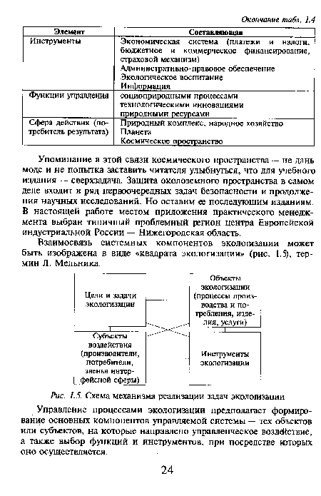 Схема механизма реализации задач экологазации