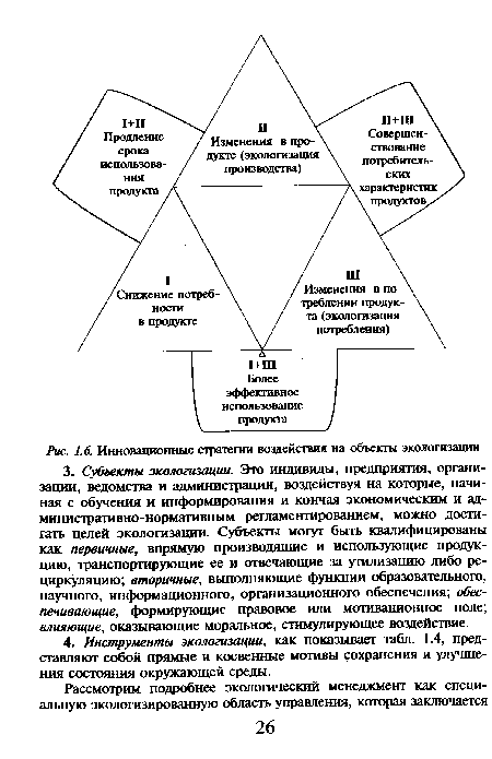 Инновационные стратегии воздействия на объекты экологизации