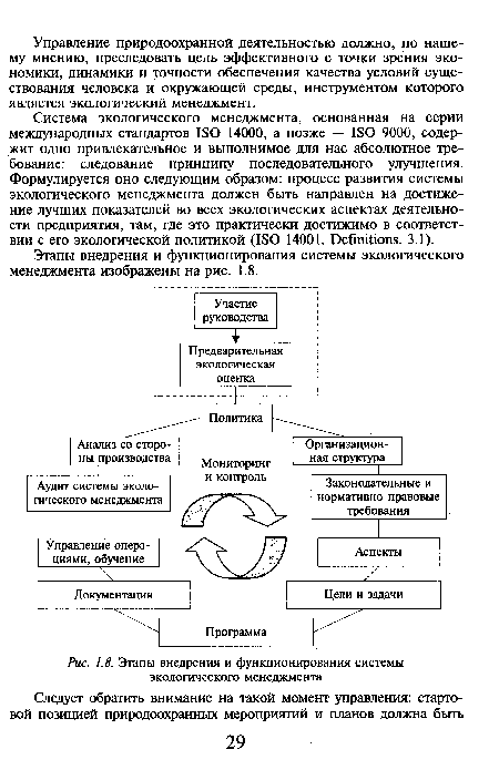 Этапы внедрения и функционирования системы экологического менеджмента