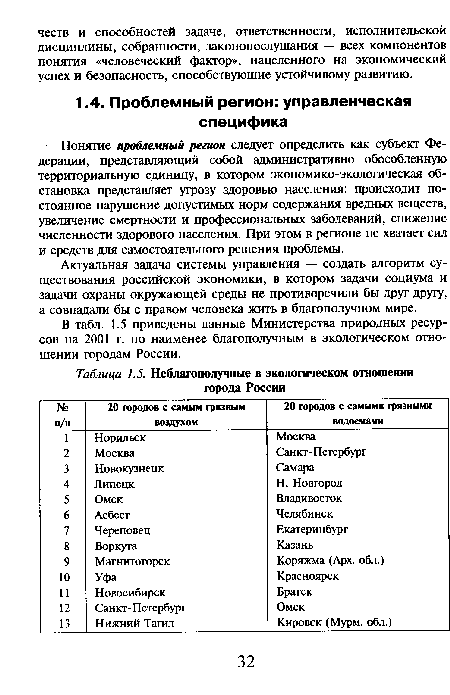 В табл. 1.5 приведены данные Министерства природных ресурсов на 2001 г. по наименее благополучным в экологическом отношении городам России.