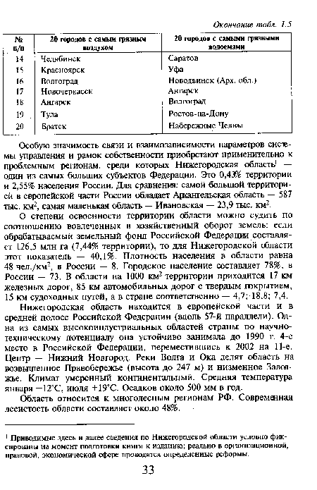 О степени освоенности территории области можно судить по соотношению вовлеченных в хозяйственный оборот земель: если обрабатываемый земельный фонд Российской Федерации составляет 126,5 млн га (7,44% территории), то для Нижегородской области этот показатель — 40,1%. Плотность населения в области равна 48 чел./км2, в России — 8. Городское население составляет 78%, в России — 73. В области на 1000 км2 территории приходится 17 км железных дорог, 85 км автомобильных дорог с твердым гокрытием, 15 км судоходных путей, а в стране соответственно — 4,7; 18,8; 7,4.