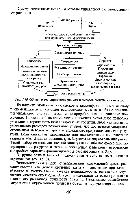 Общая схема управления риском и методов воздействия на н его