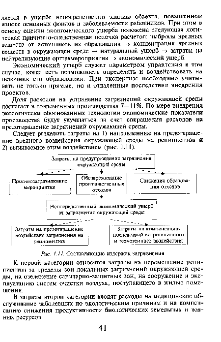 Составляющие издержек загрязнения