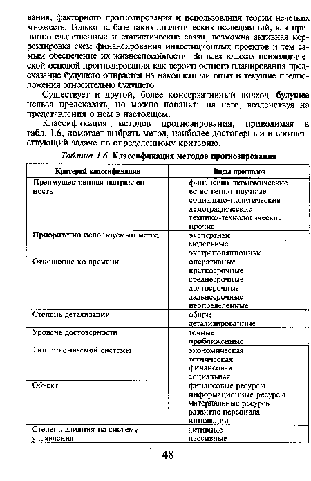 Существует и другой, более консервативный подход: будущее нельзя предсказать, но можно повлиять на него, воздействуя на представления о нем в настоящем.