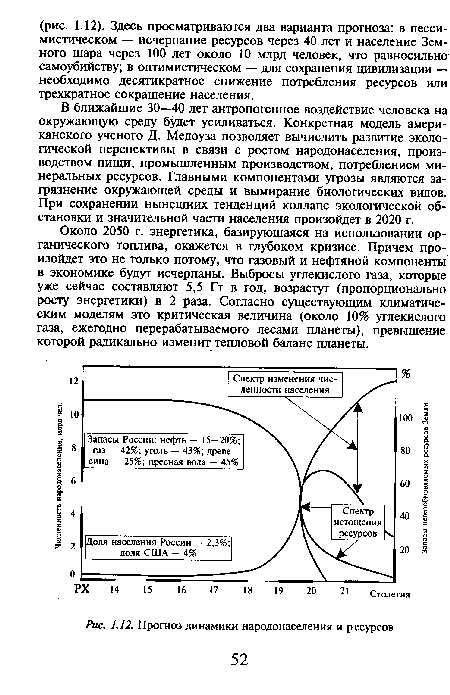 Прогноз динамики народонаселения и ресурсов