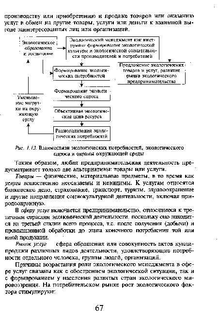 Взаимосвязи экологических потребностей, экологического спроса и охраны окружающей среды