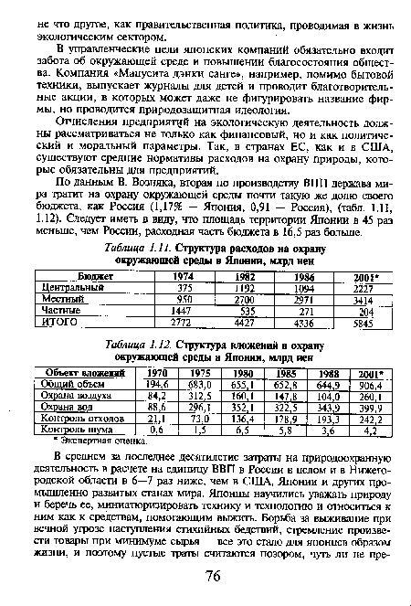 По данным В. Возняка, вторая по производству ВНП держава мира тратит на охрану окружающей среды почти такую же долю своего бюджета, как Россия (1,17% — Япония, 0,91 — Россия), (табл. 1.11, 1.12). Следует иметь в виду, что площадь территории Японии в 45 раз меньше, чем России, расходная часть бюджета в 16,5 раз больше.