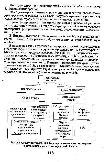 Структура управления Государственного комитета охраны окружающей среды Нижегородской области