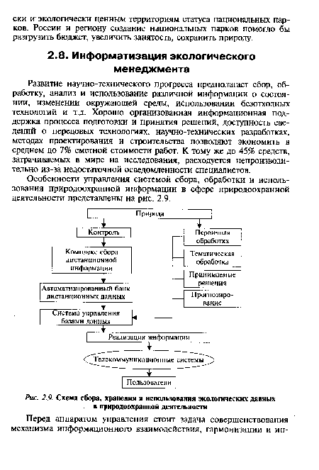 Схема сбора, хранения и использования экологических данных в природоохранной деятельности