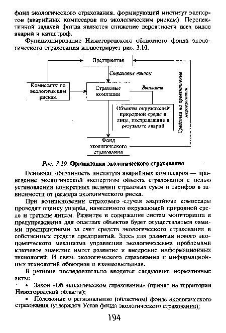 Организация экологического страхования