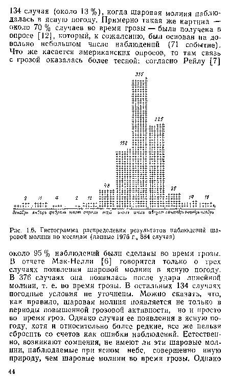 Ошибка распределения резервов по месяцам 1с